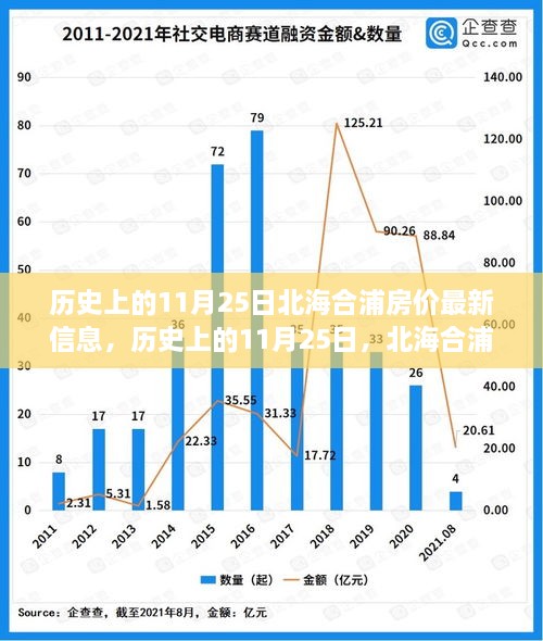 歷史上的11月25日與北海合浦房價(jià)動(dòng)態(tài)，最新房價(jià)信息揭秘