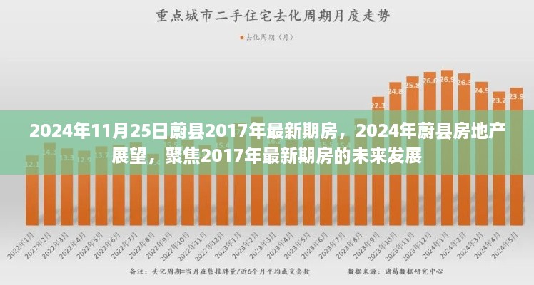 2024年11月25日蔚縣2017年最新期房，2024年蔚縣房地產(chǎn)展望，聚焦2017年最新期房的未來發(fā)展