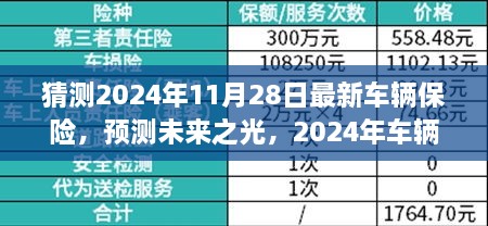 猜測2024年11月28日最新車輛保險，預測未來之光，2024年車輛保險新變革的輪廓與影響