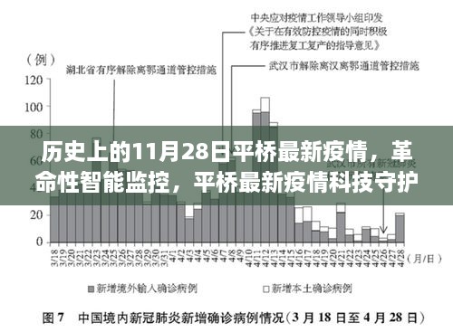 平橋疫情科技守護(hù)者的誕生與體驗(yàn)，智能監(jiān)控的革命性進(jìn)步在歷史上的今天——11月28日