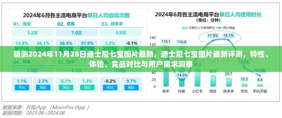 猜測2024年11月28日迪士尼七寶圖片最新，迪士尼七寶圖片最新評測，特性、體驗(yàn)、競品對比與用戶需求洞察