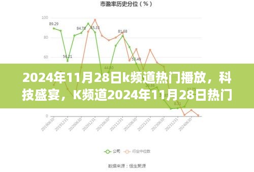 K頻道科技盛宴，引領(lǐng)智能生活新紀(jì)元，熱門(mén)播放全新升級(jí)在2024年11月28日開(kāi)啟！