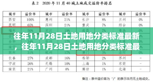 往年11月28日土地用地分類(lèi)標(biāo)準(zhǔn)深度解析，特性、體驗(yàn)、競(jìng)爭(zhēng)對(duì)比及用戶(hù)群體分析重磅出爐！最新解讀！土地用地分類(lèi)標(biāo)準(zhǔn)詳解！