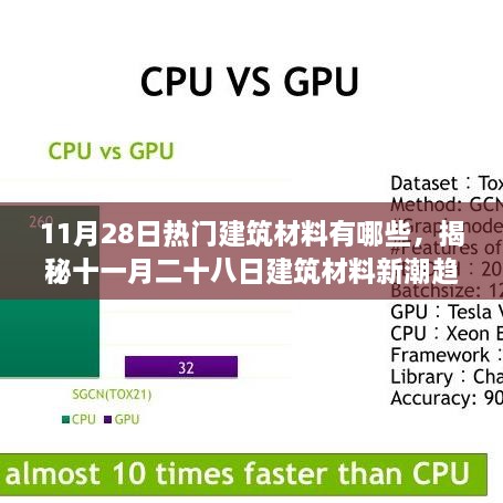 揭秘當下流行趨勢，11月28日建筑材料新潮趨勢，你跟上潮流了嗎？