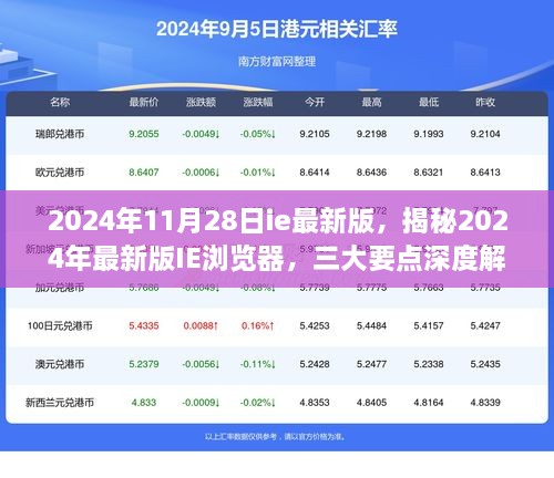 2024年11月28日ie最新版，揭秘2024年最新版IE瀏覽器，三大要點(diǎn)深度解析