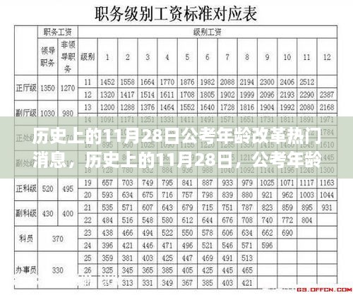 歷史上的11月28日，公考年齡改革引發(fā)廣泛關(guān)注與熱議