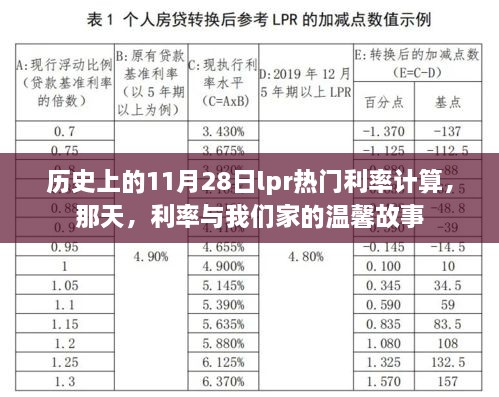 那天，利率與家的溫馨故事，歷史上的11月28日LPR利率計算回顧