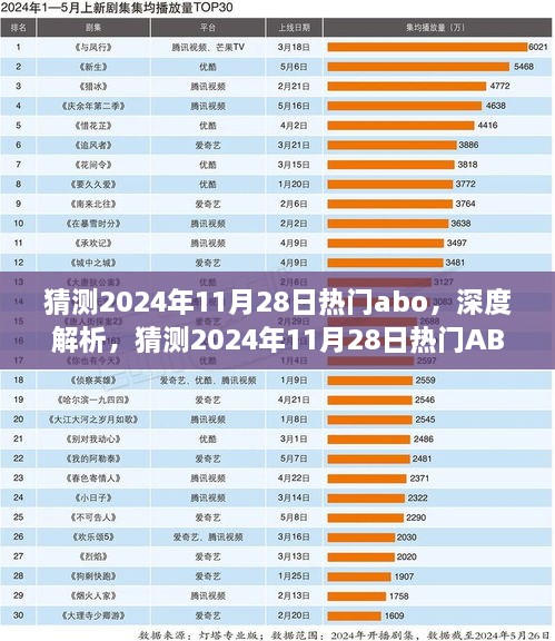 2024年11月28日熱門ABO產(chǎn)品深度解析，特性、體驗、競品對比及用戶群體分析