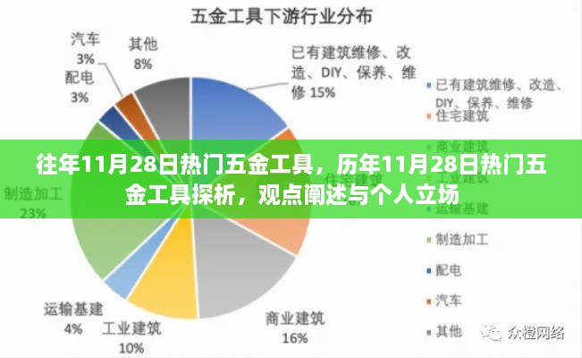 歷年11月28日五金工具熱門趨勢(shì)解析，觀點(diǎn)與個(gè)人立場(chǎng)探討