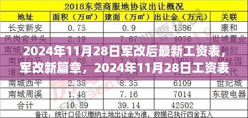 揭秘軍改新篇章，2024年工資表調(diào)整背景、影響與地位