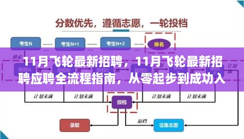 11月飛輪最新招聘及應聘全流程指南，從入門到成功入職