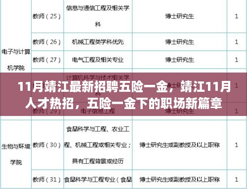 靖江11月人才熱招，五險一金下的職場新篇章