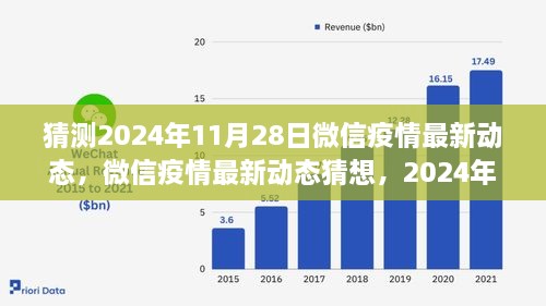 微信疫情最新動(dòng)態(tài)猜想，回顧與展望至2024年11月28日