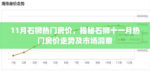 揭秘石獅十一月熱門房?jī)r(jià)走勢(shì)、市場(chǎng)洞察及最新房?jī)r(jià)動(dòng)態(tài)