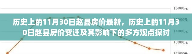 歷史上的11月30日趙縣房價最新，歷史上的11月30日趙縣房價變遷及其影響下的多方觀點探討