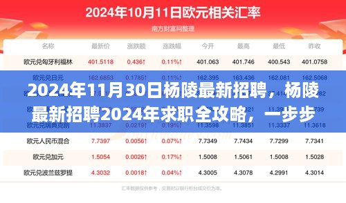 楊陵最新招聘全攻略，求職指南助你成功應(yīng)聘心儀職位（2024年）