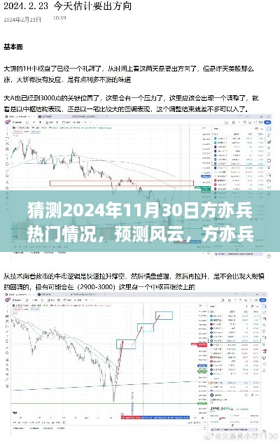 方亦兵在2024年11月30日的熱門(mén)展望與風(fēng)云預(yù)測(cè)