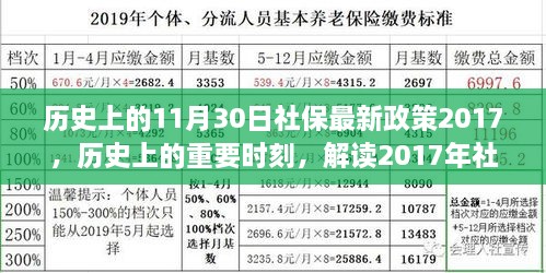 解讀歷史上的重要時刻，社保政策變革及其影響——以2017年社保政策為例的探討