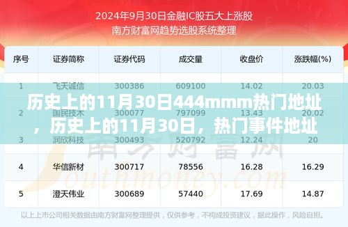 歷史上的11月30日熱門事件探討，深遠影響的地址與事件回顧