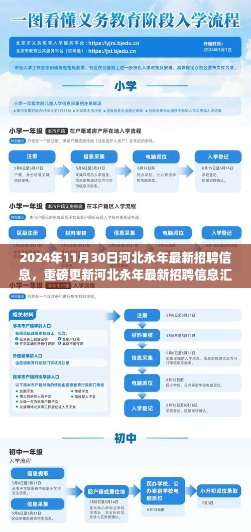 2024年11月30日河北永年最新招聘信息，重磅更新河北永年最新招聘信息匯總（2024年11月30日版）——你的職業(yè)起點，從這里起航