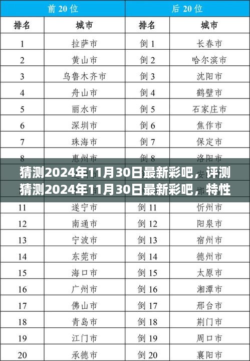 2024年11月30日最新彩吧評測，特性、體驗、競品對比與用戶洞察