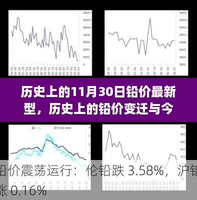 歷史上的鉛價變遷與今日查詢全攻略，掌握最新鉛價動態(tài)，洞悉11月30日鉛價趨勢