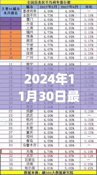 2024年11月30日最新存款利率2017，2024年最新存款利率下的自然之旅，尋找內(nèi)心的寧靜與平和