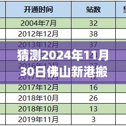 猜測2024年11月30日佛山新港搬遷最新消息，佛山新港搬遷動態(tài)，如何獲取與分析關(guān)于2024年11月30日的最新消息指南