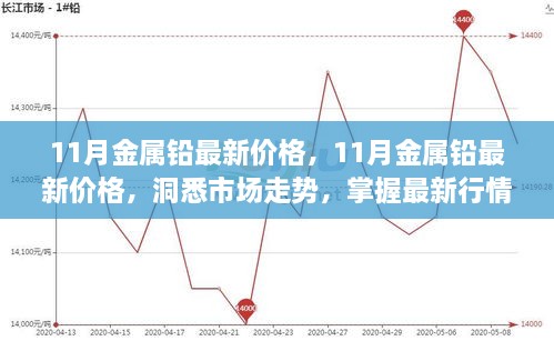 11月金屬鉛最新價(jià)格，11月金屬鉛最新價(jià)格，洞悉市場(chǎng)走勢(shì)，掌握最新行情