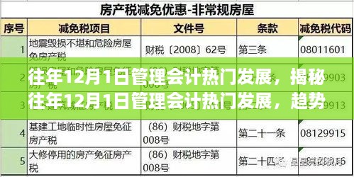 揭秘歷年十二月一日管理會計發(fā)展趨勢、挑戰(zhàn)與未來展望的洞察報告