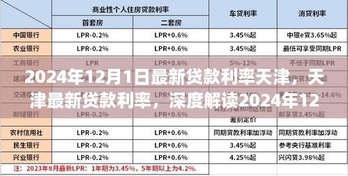 天津最新貸款利率深度解讀，2024年金融新動向下的貸款利率分析