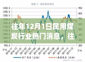 往年12月1日民用煤炭行業(yè)熱門消息，往年12月1日民用煤炭行業(yè)熱門消息全解析小紅書帶你走進煤炭世界的最新動態(tài)