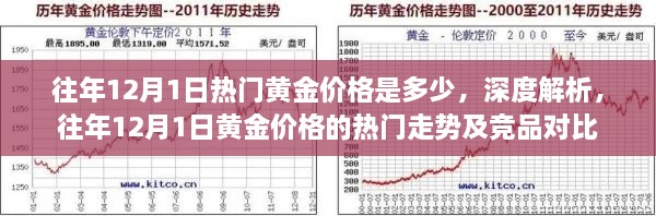 往年12月1日黃金價格深度解析，熱門走勢與競品對比