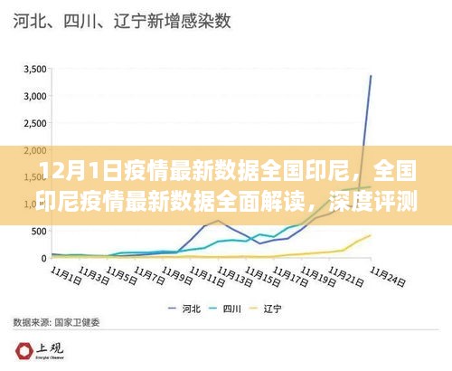 全國印尼疫情最新數(shù)據(jù)深度解讀與評測，12月1日最新報告