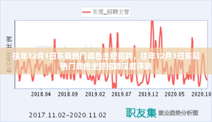 東莞熱門調(diào)色主管職位招聘深度評測，歷年12月1日求職熱點(diǎn)分析