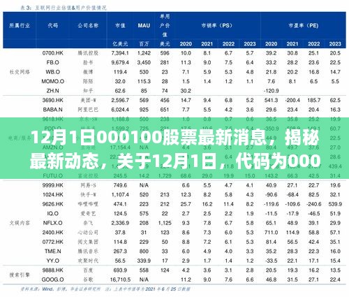 揭秘最新動(dòng)態(tài)，代碼為000100股票的最新消息深度解析（深度報(bào)道）