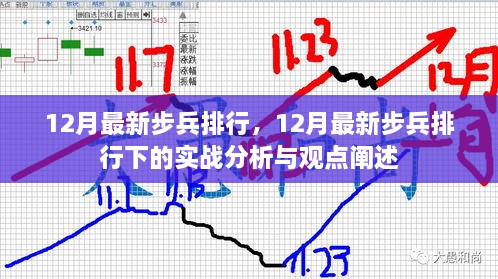 12月最新步兵排行及實(shí)戰(zhàn)分析與觀點(diǎn)闡述