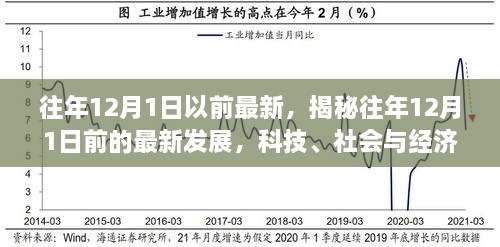 揭秘往年12月前科技、社會(huì)與經(jīng)濟(jì)三大領(lǐng)域的最新發(fā)展焦點(diǎn)