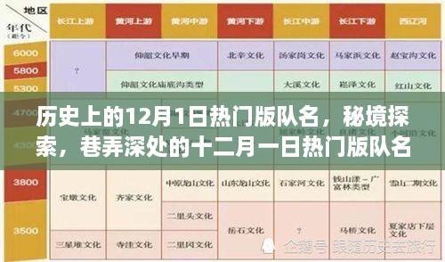 秘境探索與巷弄深處的十二月一日熱門版隊名特色小店，歷史上的隊名回顧