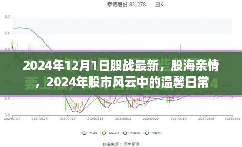 股戰(zhàn)最新動態(tài)，股市風(fēng)云中的溫馨日常與股海親情