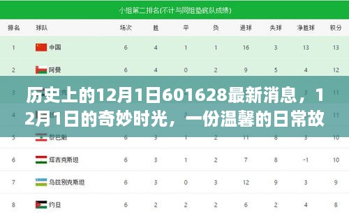 溫馨日常故事，揭秘歷史中的12月1日奇妙時(shí)光與最新消息回顧