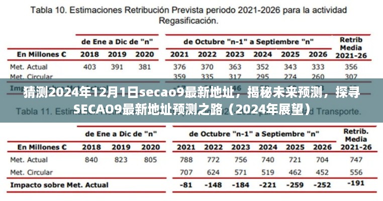 猜測2024年12月1日secao9最新地址，揭秘未來預(yù)測，探尋SECAO9最新地址預(yù)測之路（2024年展望）