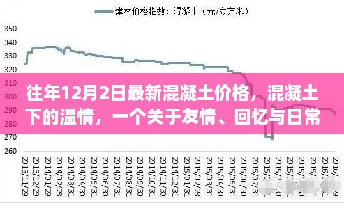 混凝土下的溫情，友情、回憶與日常的交織——?dú)v年12月2日混凝土價(jià)格回顧