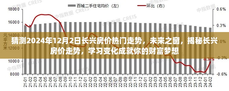 揭秘長(zhǎng)興房?jī)r(jià)未來(lái)走勢(shì)，預(yù)測(cè)2024年房?jī)r(jià)趨勢(shì)，學(xué)習(xí)變化助力財(cái)富夢(mèng)想實(shí)現(xiàn)！