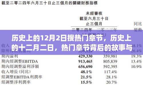 歷史上的十二月二日，熱門章節(jié)背后的故事與觀點碰撞揭秘