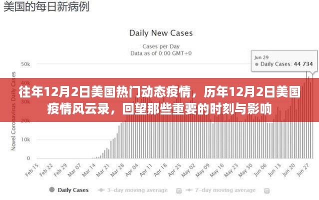 歷年12月2日美國(guó)疫情回顧，風(fēng)云變幻的重要時(shí)刻與深遠(yuǎn)影響