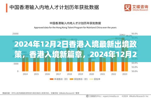 香港入境新篇章揭秘，最新出境政策與奇遇重逢時刻（2024年12月2日）