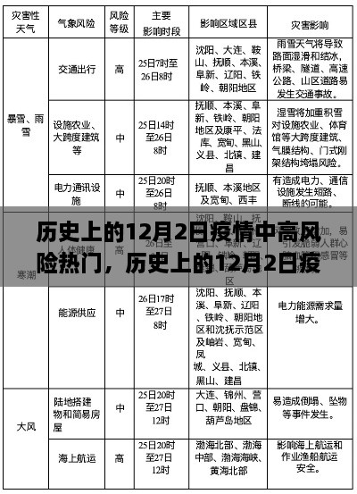 歷史上的12月2日疫情中高風險應(yīng)對指南，全面保障健康與安全