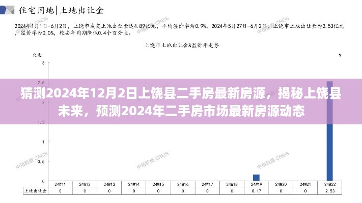 揭秘上饒縣未來，預(yù)測2024年二手房市場最新房源動態(tài)及房源猜測