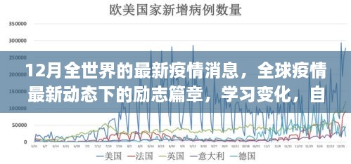 全球疫情最新動(dòng)態(tài)下的勵(lì)志篇章，冬日希望之光，自信成就未來學(xué)習(xí)變化之路